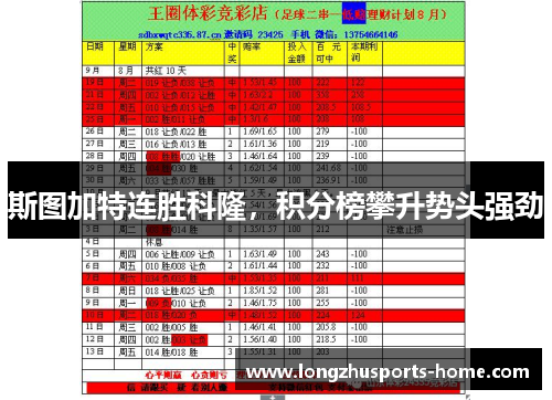 斯图加特连胜科隆，积分榜攀升势头强劲
